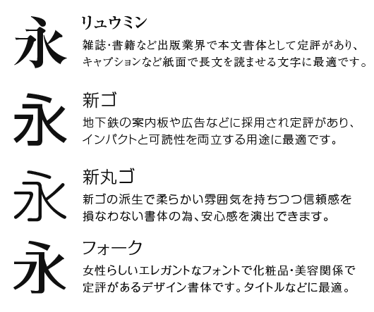 リュウミン・新ゴ・新丸ゴ・フォーク