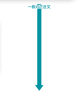 一枚のご注文
