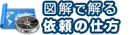 図解で解る申込方法